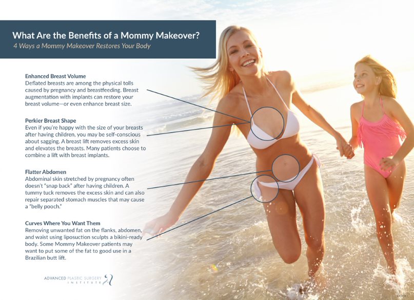 What Are the Benefits of a Mommy Makeover? 4 Ways a Mommy Makeover Restores Your Body: 1) Enhanced Breast Volume - Deflated breasts are among the physical tolls caused by pregnancy and breastfeeding. Breast augmentation with implants can restore your breast volume - or even enhance breast size. 2) Perkier Breast Shape - Even if you're happy with the size of your breasts after having children, you may be self-conscious about sagging. A breast lift removes excess skin and elevates the breasts. Many patients choose to combine a lift with breast implants. 3) Flatter Abdomen - Abdominal skin stretched by pregnancy often doesn't "snap back" after having children. A tummy tuck removes the excess skin and can also repair separated stomach muscles that may cause a "belly pooch." 4) Curves Where You Want Them - Removing unwanted fat on the flanks, abdomen, and waist using liposuction sculpts a bikini-ready body. Some Mommy Makeover patients may want to put some of the fat to good use in a Brazilian butt lift.