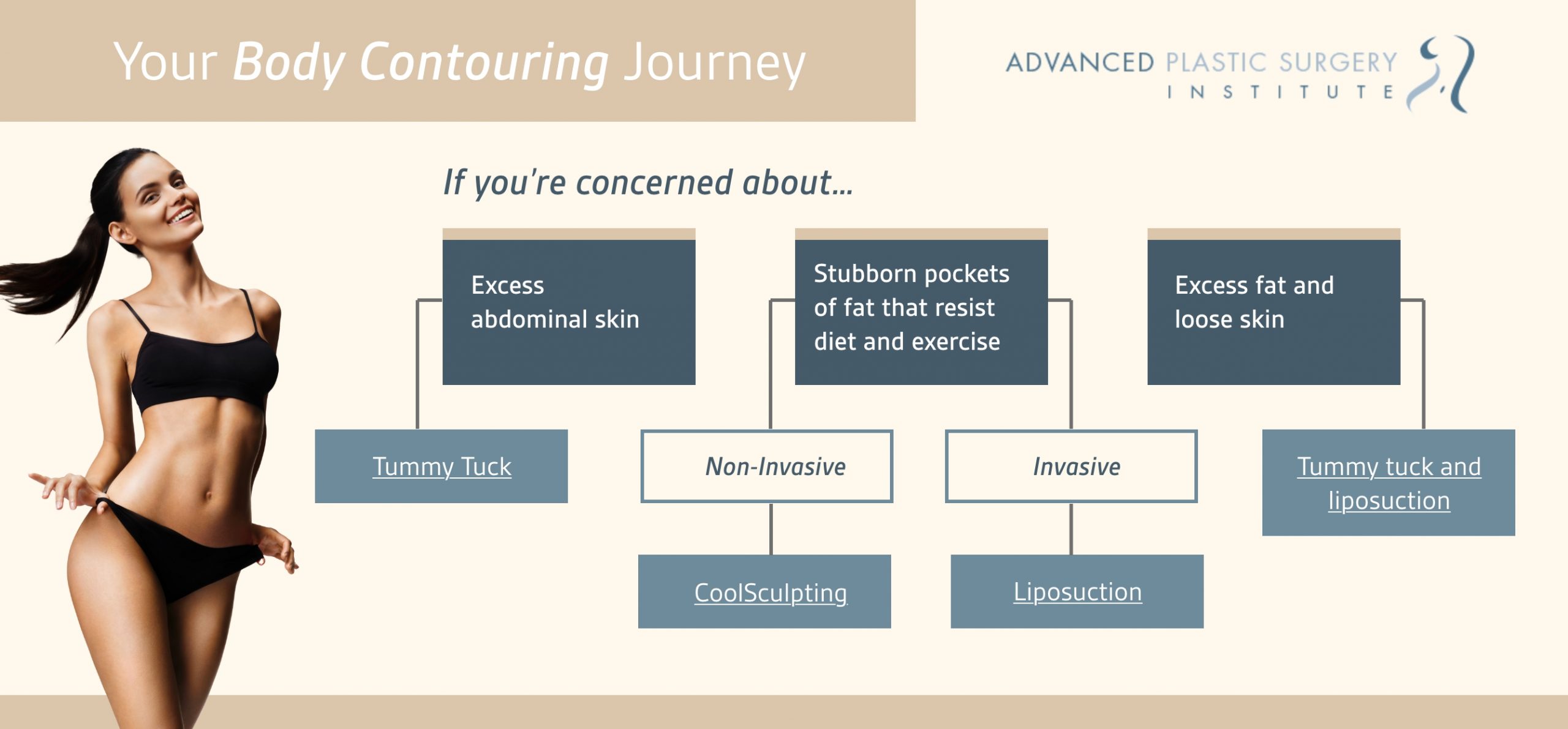 body contouring infographic