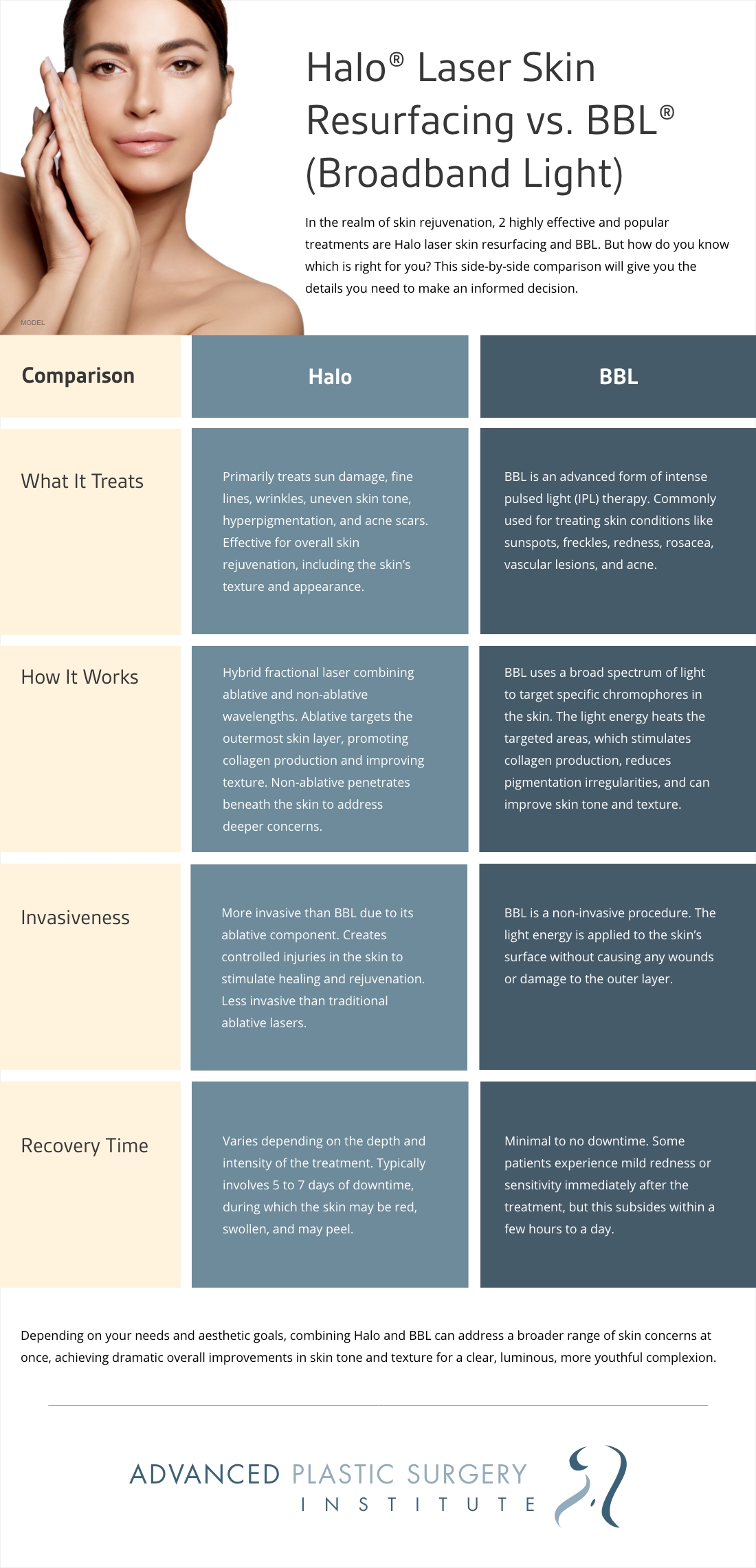 Instagraphic: Halo Laser Skin Resurfacing vs. BBL (Broadband Light)